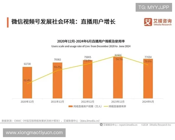 行业专家看好321直播游戏未来发展潜力，预计市场规模持续扩大